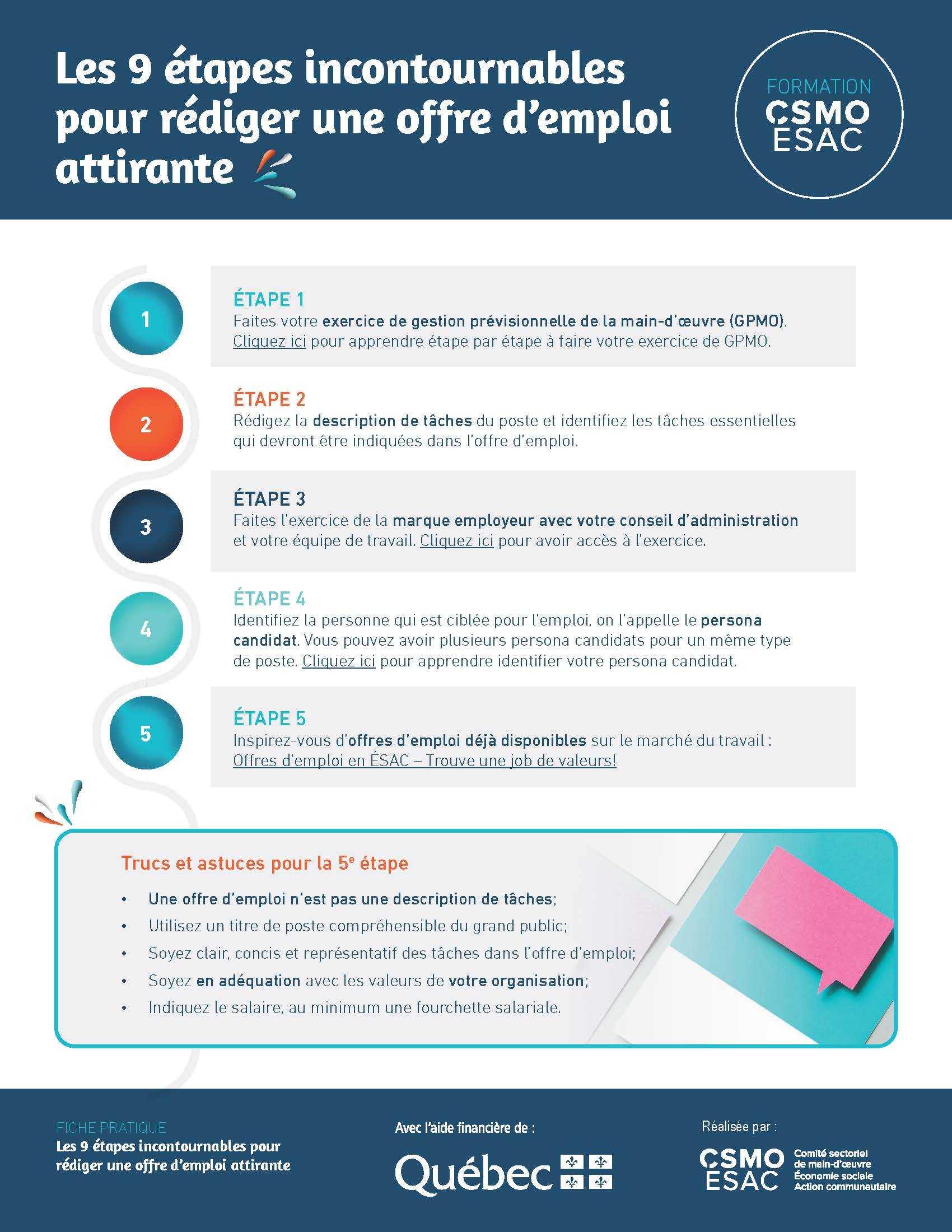 Les 9 étapes incontournables pour rédiger une offre d’emploi attirante