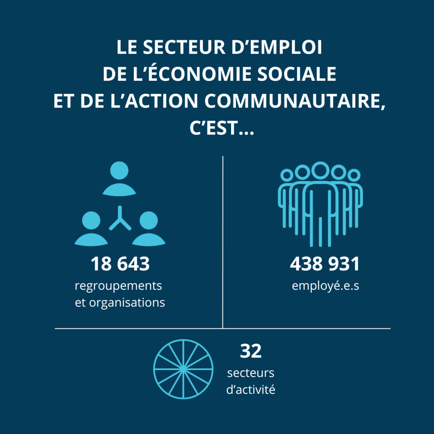 Les Repères 2022 : Portrait du secteur de l&rsquo;économie sociale et de l&rsquo;action communautaire au Québec